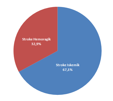 Stroke-iskemik-hemoragik - Stroke.ID